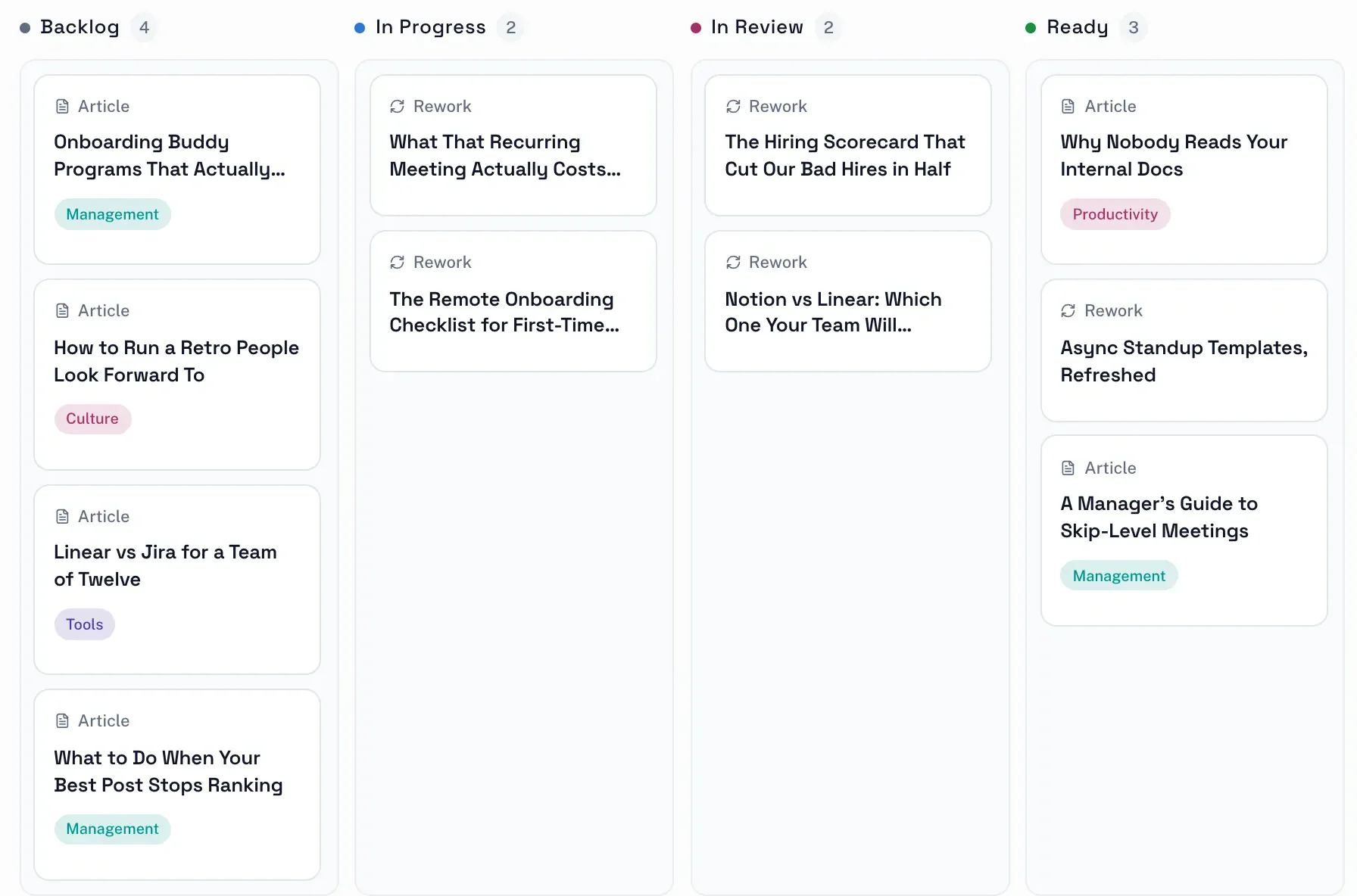 Four columns of the Flowra content board, Backlog, In Progress, In Review and Ready, holding article and rework cards with their categories.