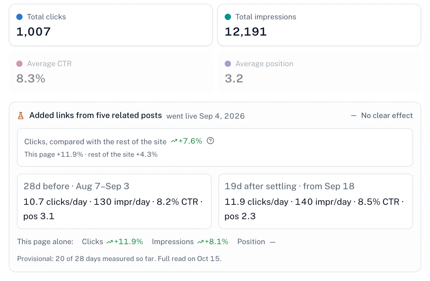 Flowra prove it worked screen, on the demo site's example data