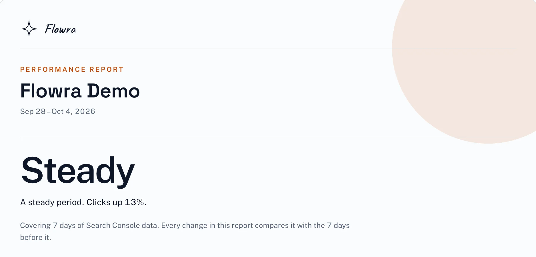 Flowra weekly client report screen, on the demo site's example data
